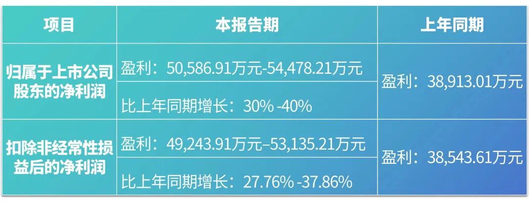 88-betb88-¹ٷ2023ҵԤ